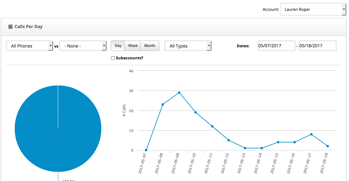 Call Logs: New Practice Marketing