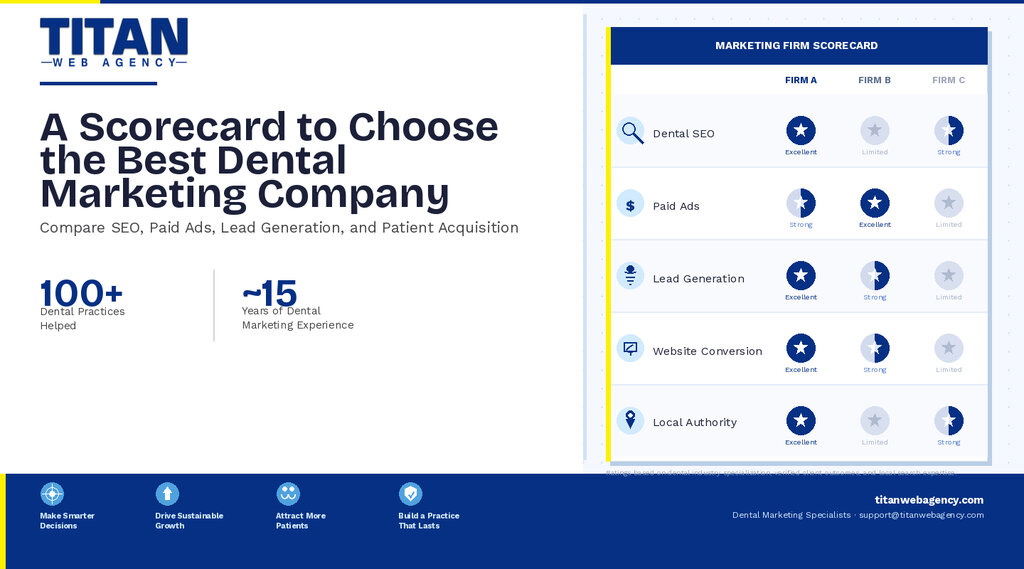 A Scorecard for Choosing the Right Dental Marketing Agency For Your Practice
