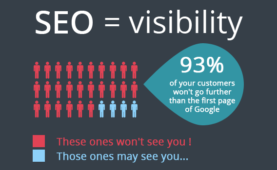 How to Rank #1 for Dental Practice Using SEO